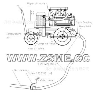 ZCS3A氣動(dòng)型 混凝土噴射機(jī) 噴漿機(jī)