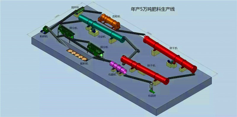 楚天機(jī)械牛糞有機(jī)肥生產(chǎn)線設(shè)備熱銷中