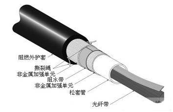 帶狀中心管式光纜（GYDXTW、GYDXTZW） 光纜