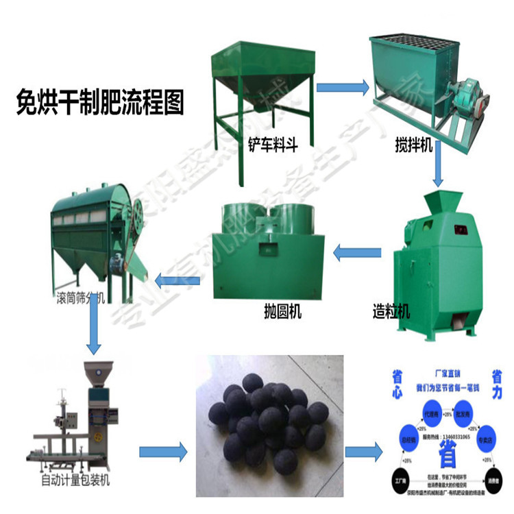 雞糞有機(jī)肥生產(chǎn)工藝 豬糞制肥生產(chǎn)線 雞糞豬糞發(fā)酵制肥設(shè)備