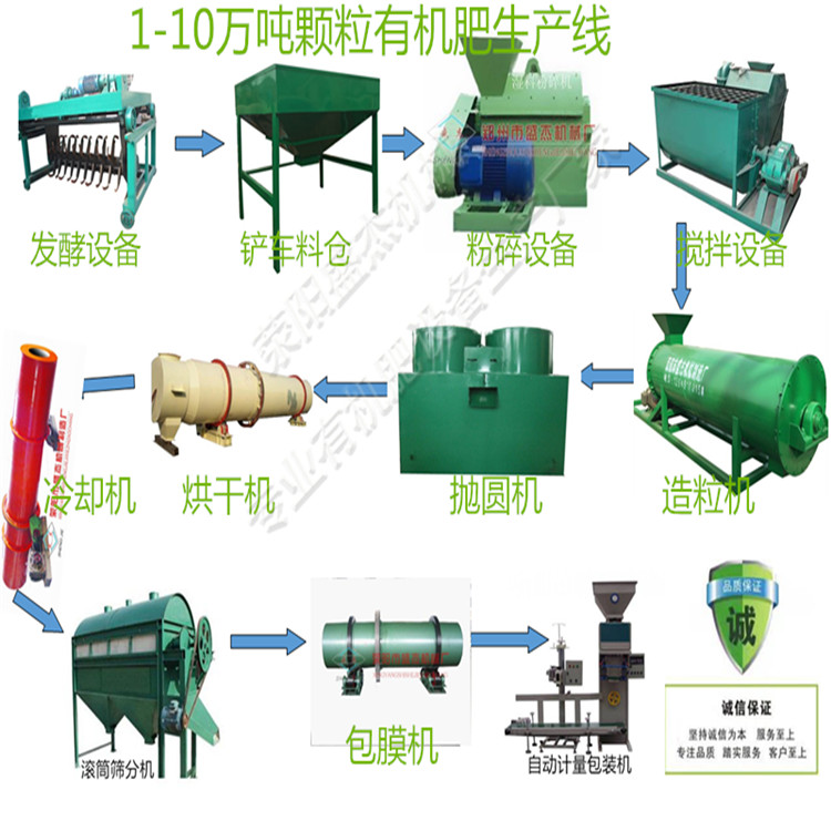 畜禽糞便有機(jī)肥生產(chǎn)設(shè)備 牛羊糞便處理設(shè)備 有機(jī)肥設(shè)備廠