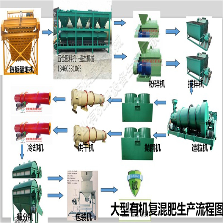 河南秸稈有機肥生產(chǎn)線報價 ,生活垃圾加工有機肥設備去哪買