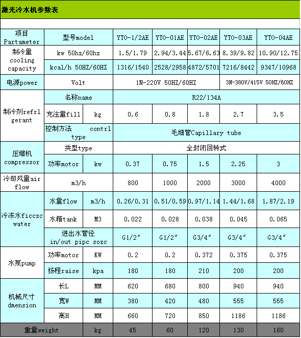 激光冷水機