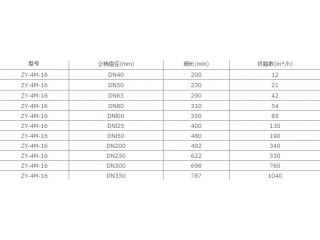 常閉型旁通壓差平衡閥的性能特點(diǎn)