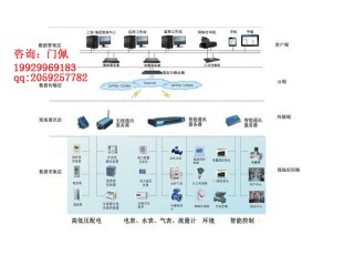 QT-EMS能源管理系統(tǒng)方案廠家供應自主研發(fā)