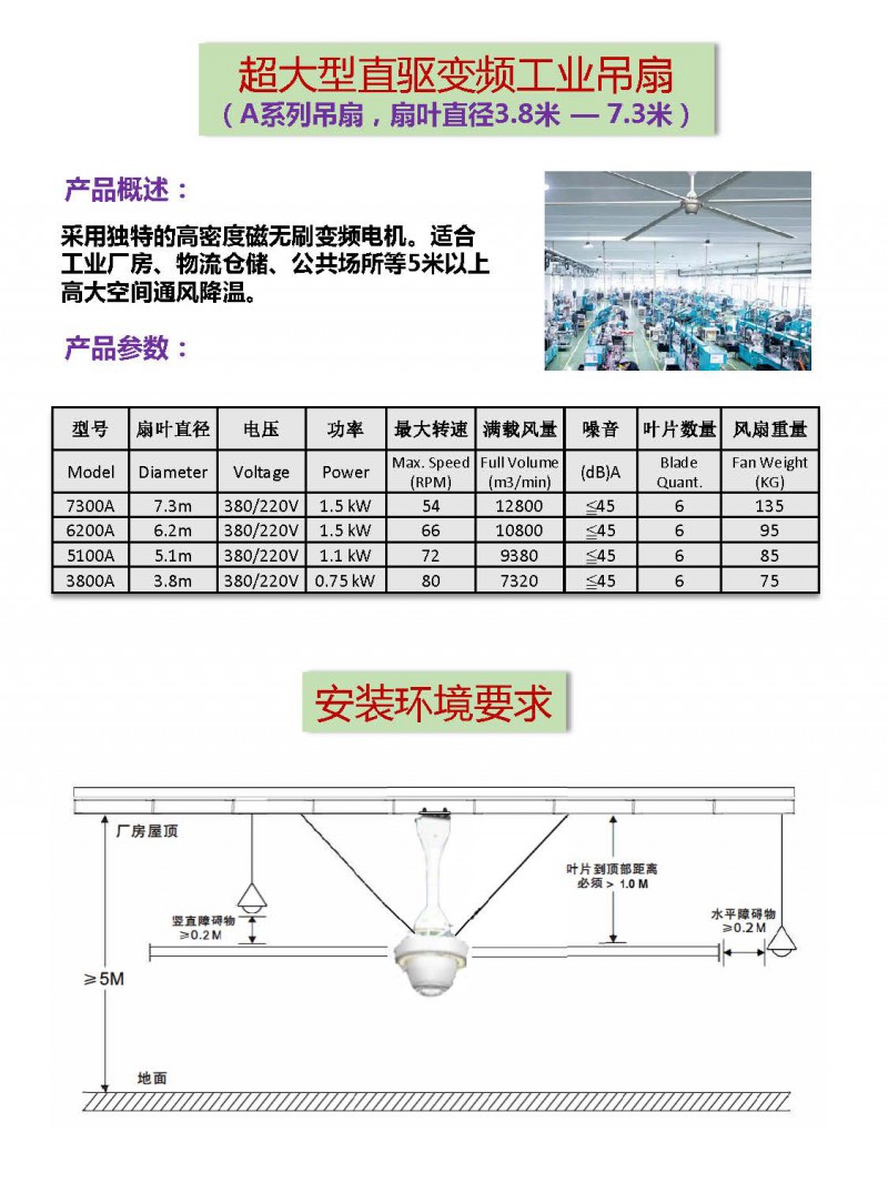 超大型節(jié)能工業(yè)風(fēng)扇(A系列)b_頁(yè)面_2