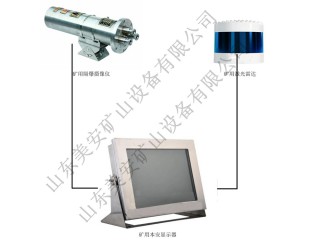 煤礦電機(jī)車激光雷達(dá)40米自主避障前后視頻監(jiān)測(cè)無線上傳裝置