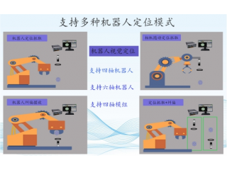 GVS系列深圳維視自動(dòng)化CCD機(jī)器視覺檢測系統(tǒng)